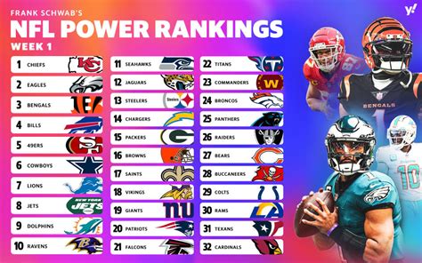 nfl week 4 standings|nfl teams ranked week 4.